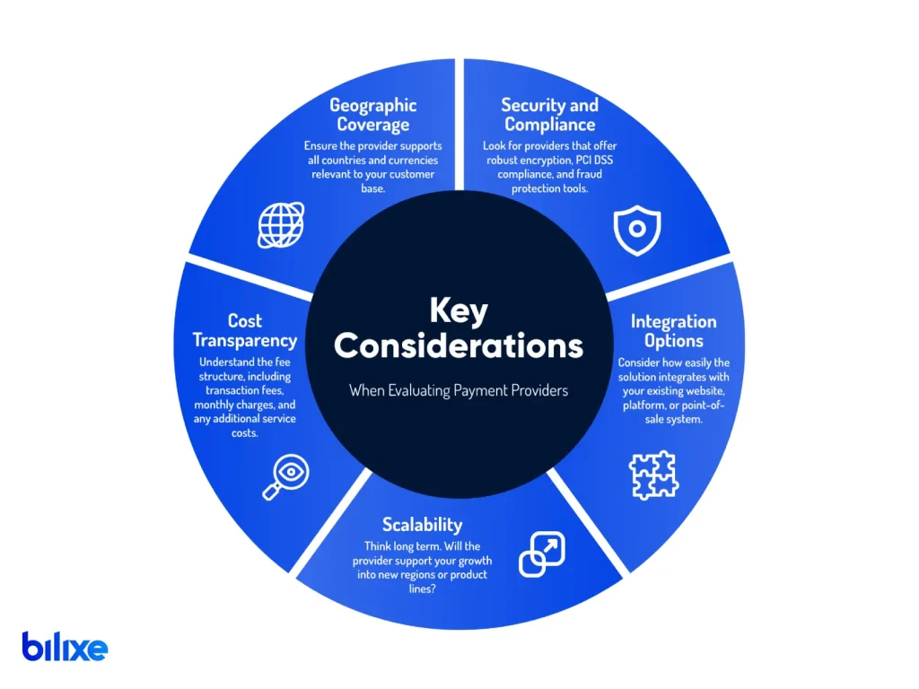Key considerations when evaluating payment providers illustration