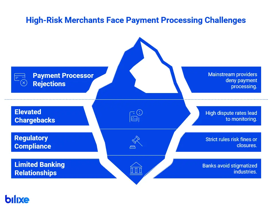 high-risk-payment-processing-challenges-usa-infographic-bilixe Infographic: key payment processing challenges for high risk merchants in the USA