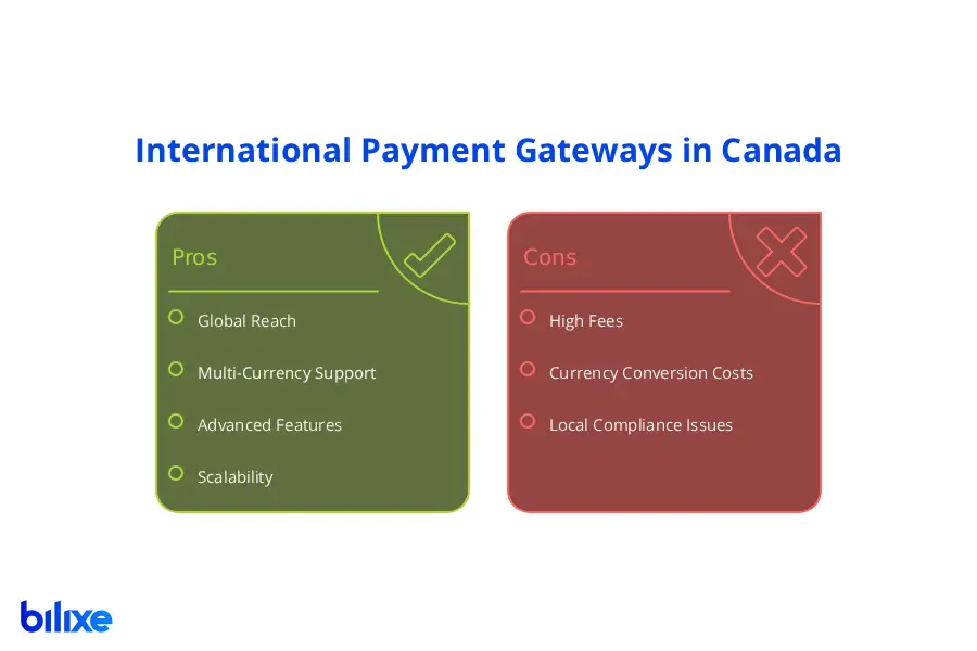 Advantages and limitations of using international payment gateways in Canada