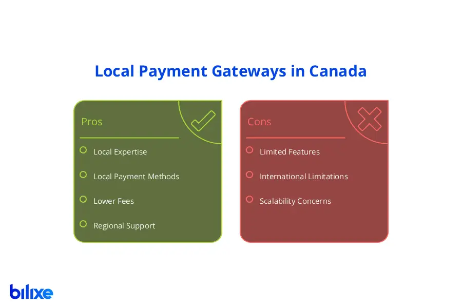 Benefits and drawbacks of local payment gateways in Canada for businesses