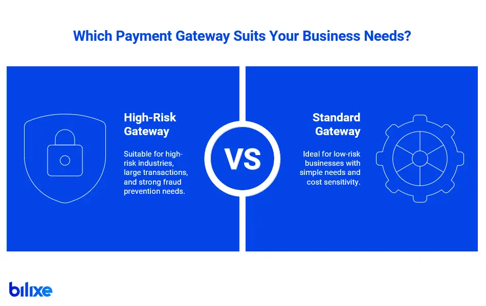 Decision infographic: high-risk vs standard payment gateway – which to choose